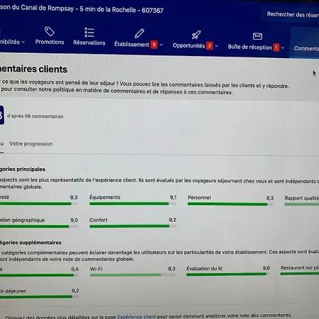 Frühstückspension La Maison Du Canal De Rompsay - 5 Min De La Rochelle Périgny